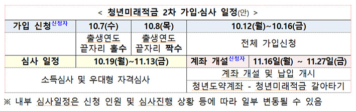 ▲ 출처 : 금융위원회, 서민금융진흥원