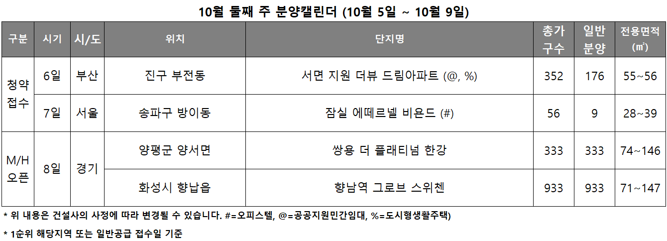 10월 2주 분양캘린더. /자료제공=리얼투데이