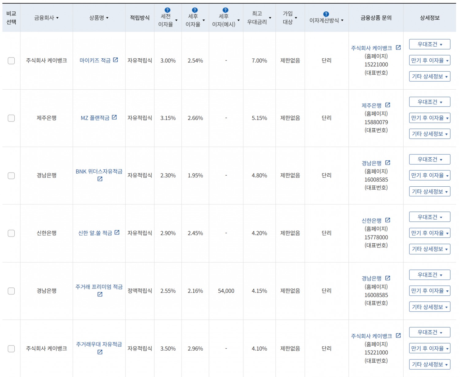 10월 1주 최고 우대금리 상위 정기적금 상품 / 자료=금융감독원(24개월, 1000만원 예치 시)