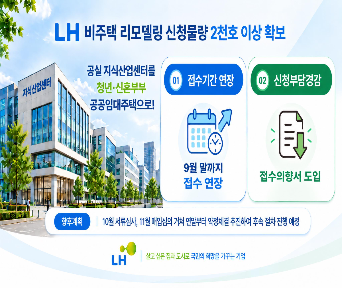 비주택 용도변경 매입(약정 방식) 공고 개선 사항 인포그래픽. /자료제공=LH