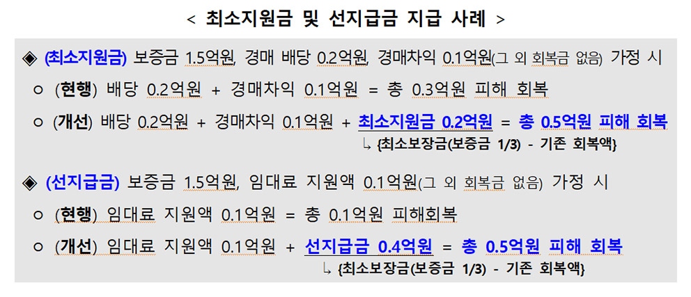 ▲ 출처 : 국토교통부