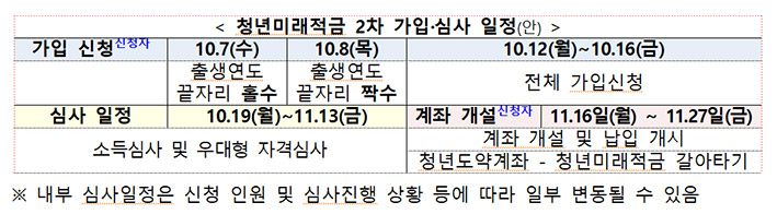 ▲출처 : 금융위원회, 서민금융진흥원
