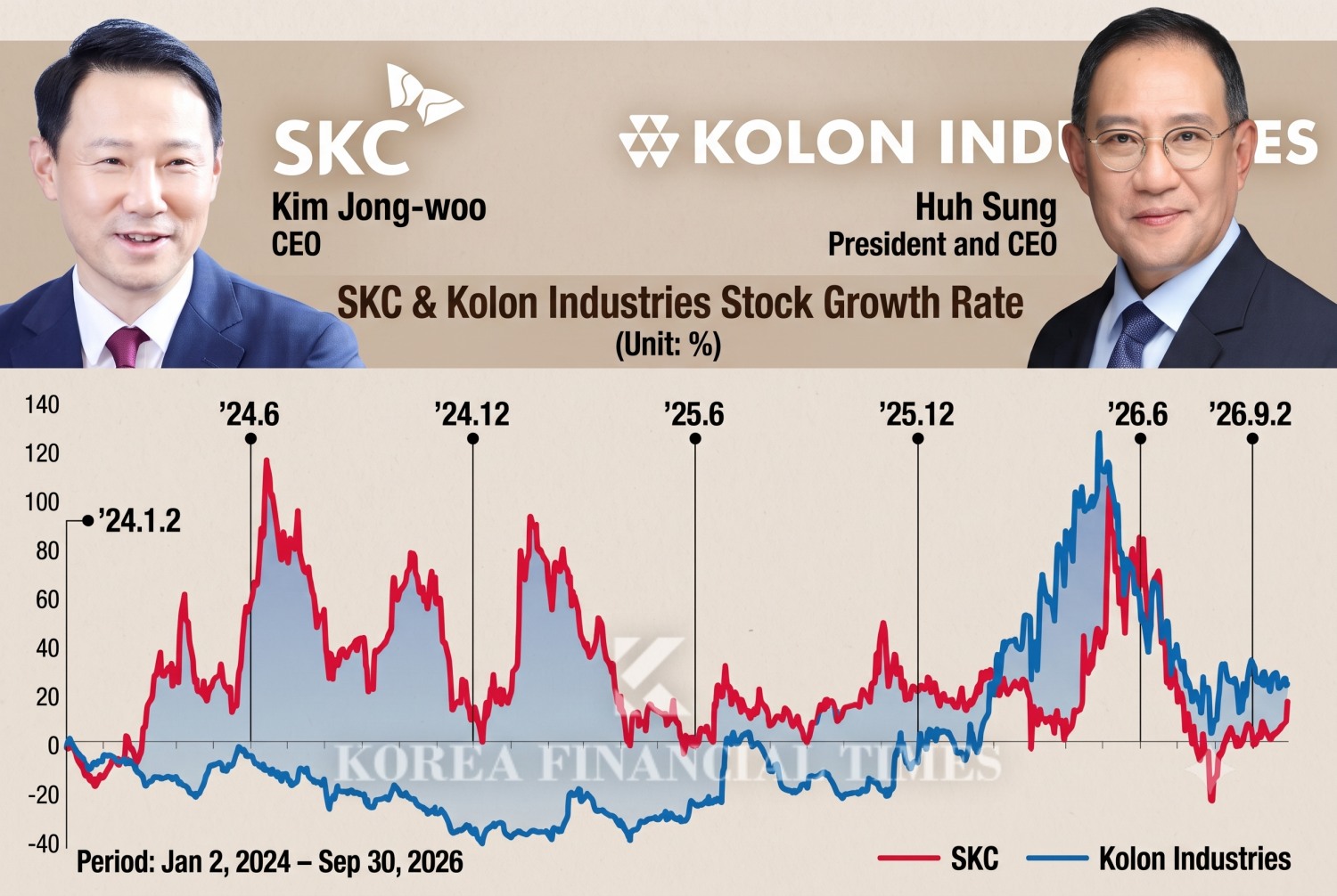 This infographic, originally published by Korea Financial Times, has been reconstructed using generative AI.