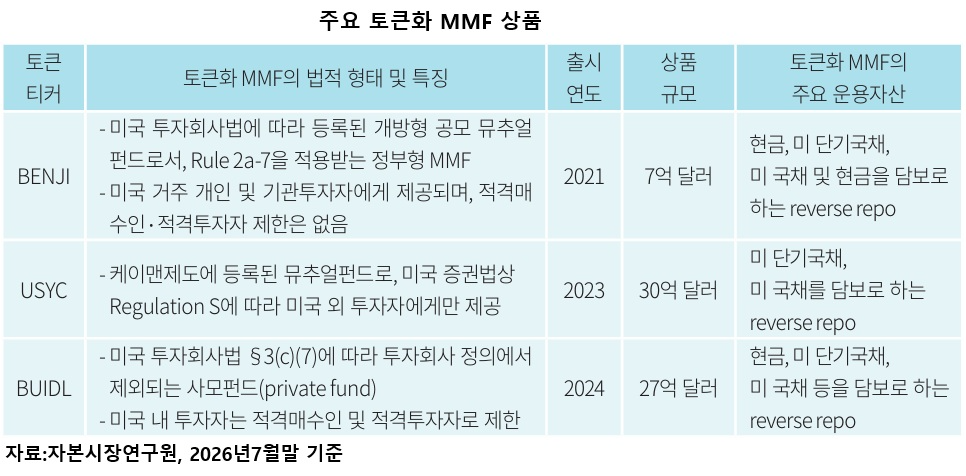 주식·채권도 블록체인에 올린다…자본시장 뒤흔드는 '토큰화' 대변혁