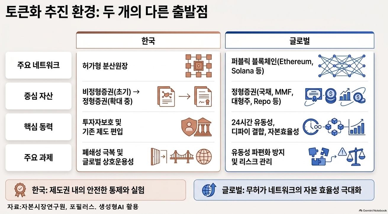 주식·채권도 블록체인에 올린다…자본시장 뒤흔드는 '토큰화' 대변혁
