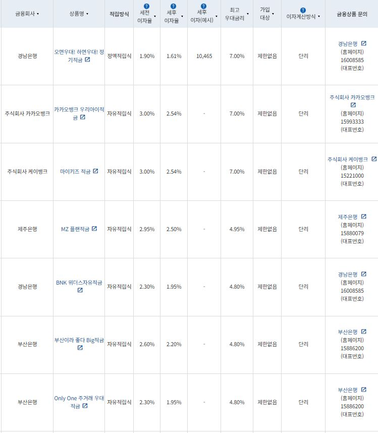 10월 2주 최고 우대금리 상위 정기적금 상품 / 자료=금융감독원(12개월, 월 10만원 예치 시)