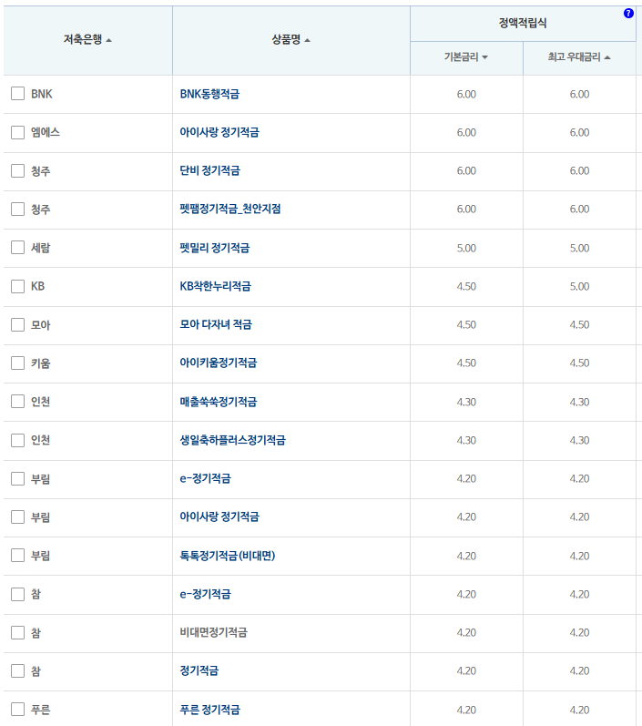 12개월 적금: 자료 = 저축은행중앙회