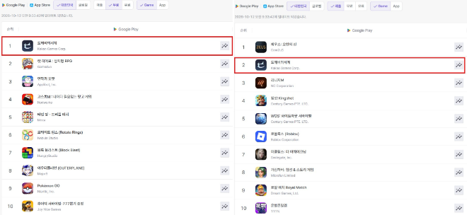 카카오게임즈 도개비의세계 앱마켓 순위. / 사진=모바일인덱스 스크린샷
