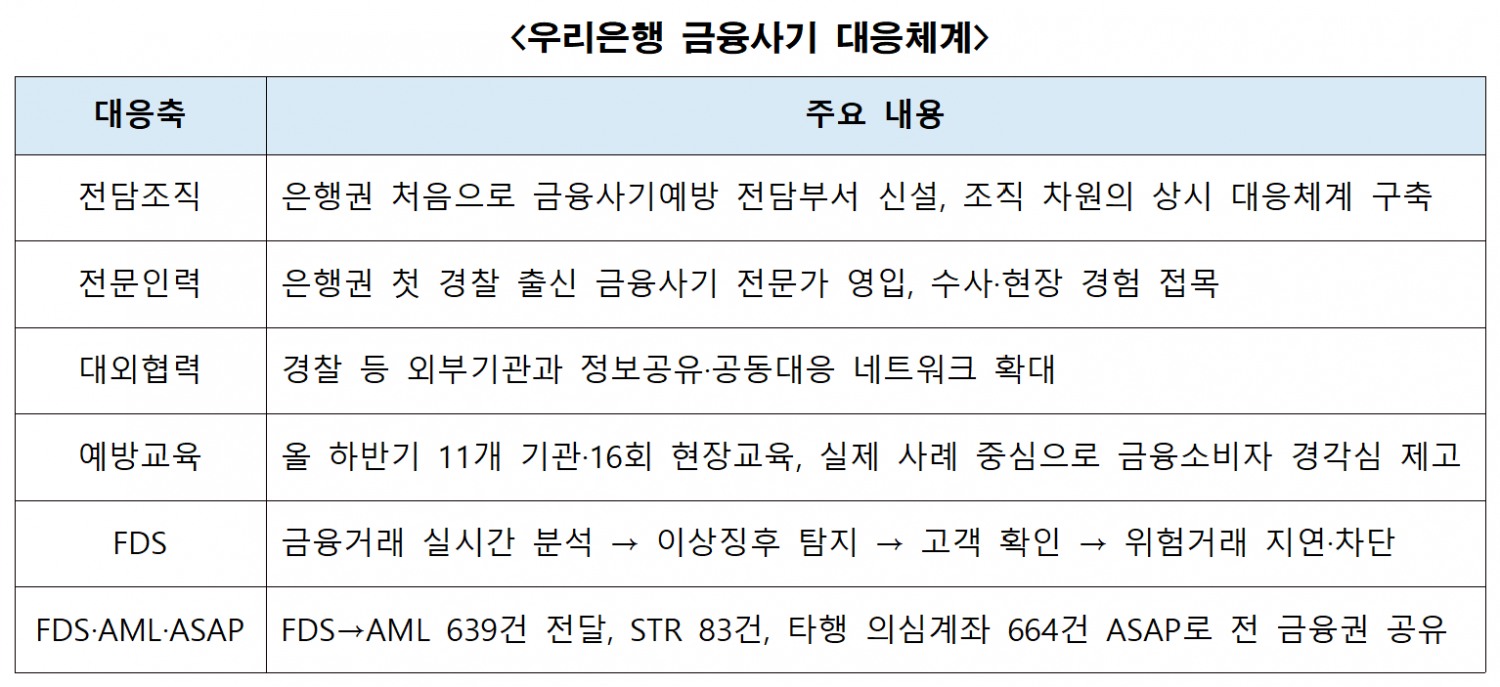 자료=우리은행