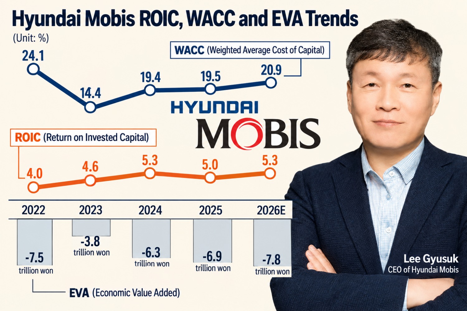 This infographic, originally published by Korea Financial Times, has been reconstructed using generative AI.
