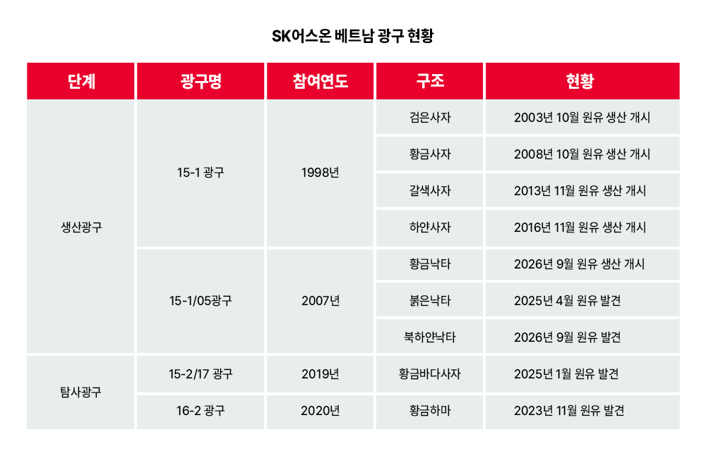 출처=SK어스온