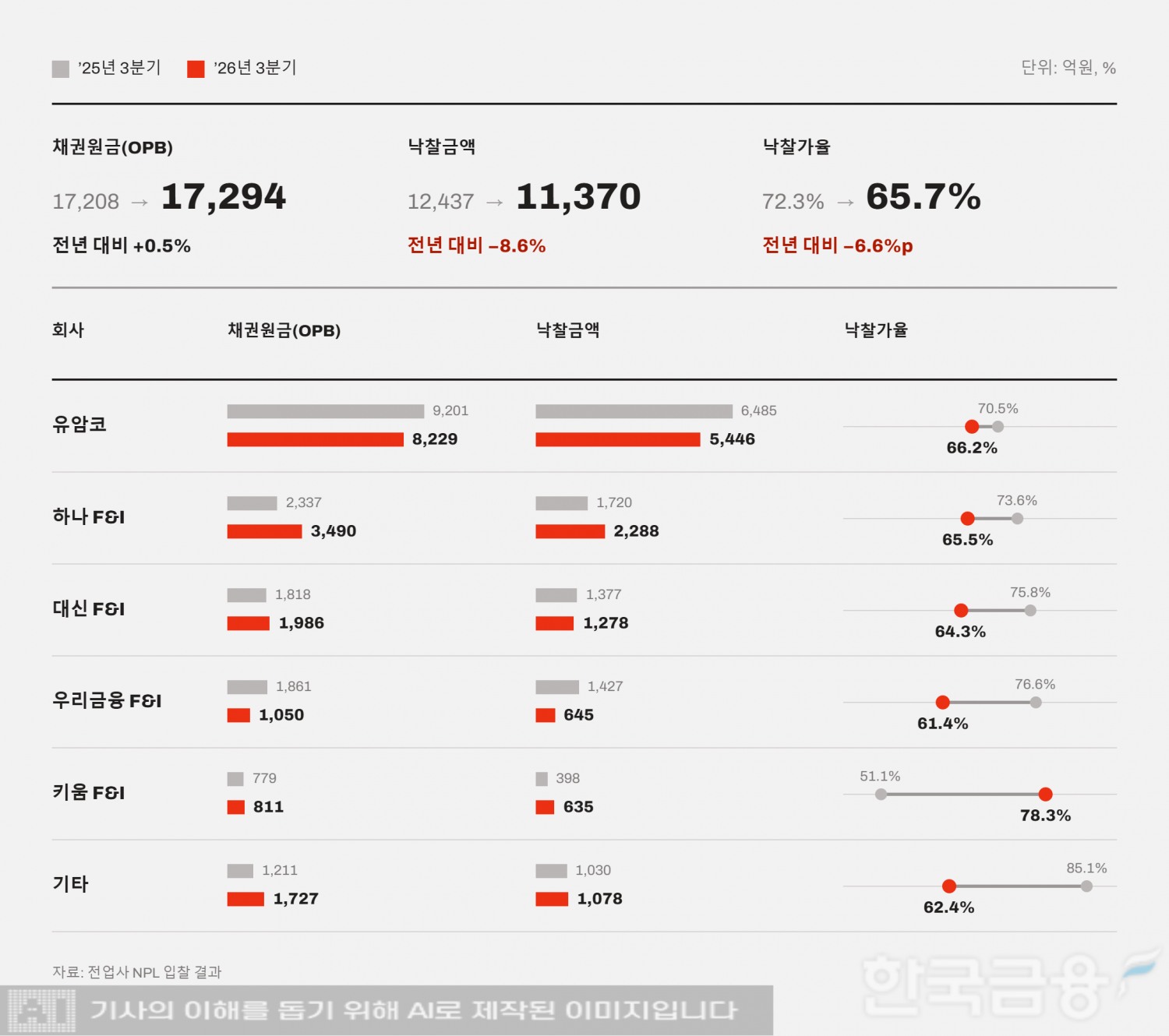 사진=생성형AI
