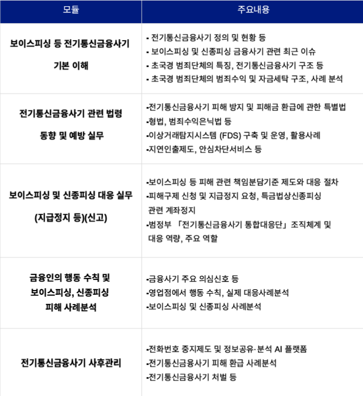 보이스피싱 및 신종피싱 예방·대응·사후관리 강화 교육과정 커리큘럼 / 자료제공=금융연수원