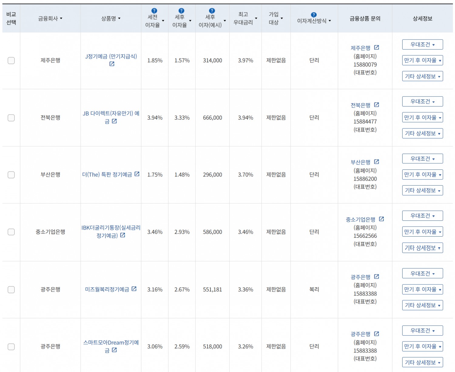 10월 3주 최고 우대금리 상위 정기예금 상품 / 자료=금융감독원(24개월, 1000만원 예치 시)