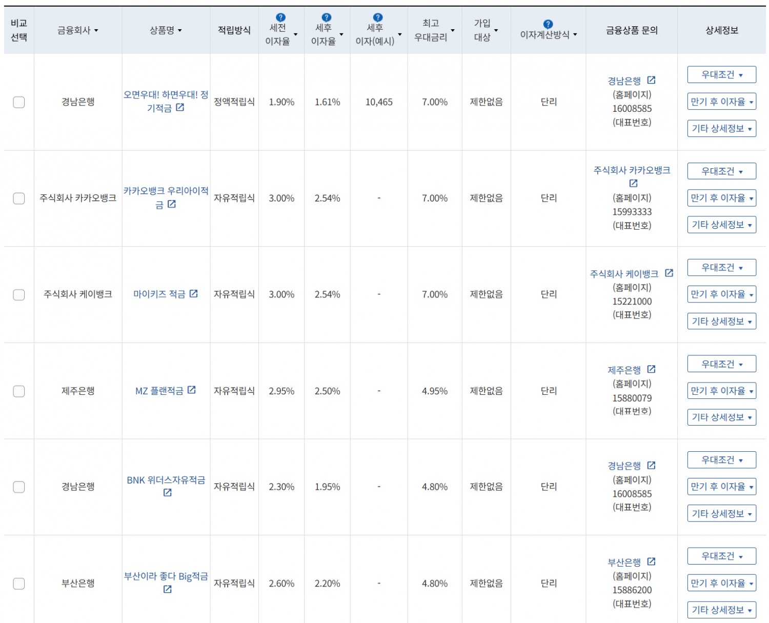10월 3주 최고 우대금리 상위 정기적금 상품 / 자료=금융감독원(12개월, 월 10만원 예치 시)