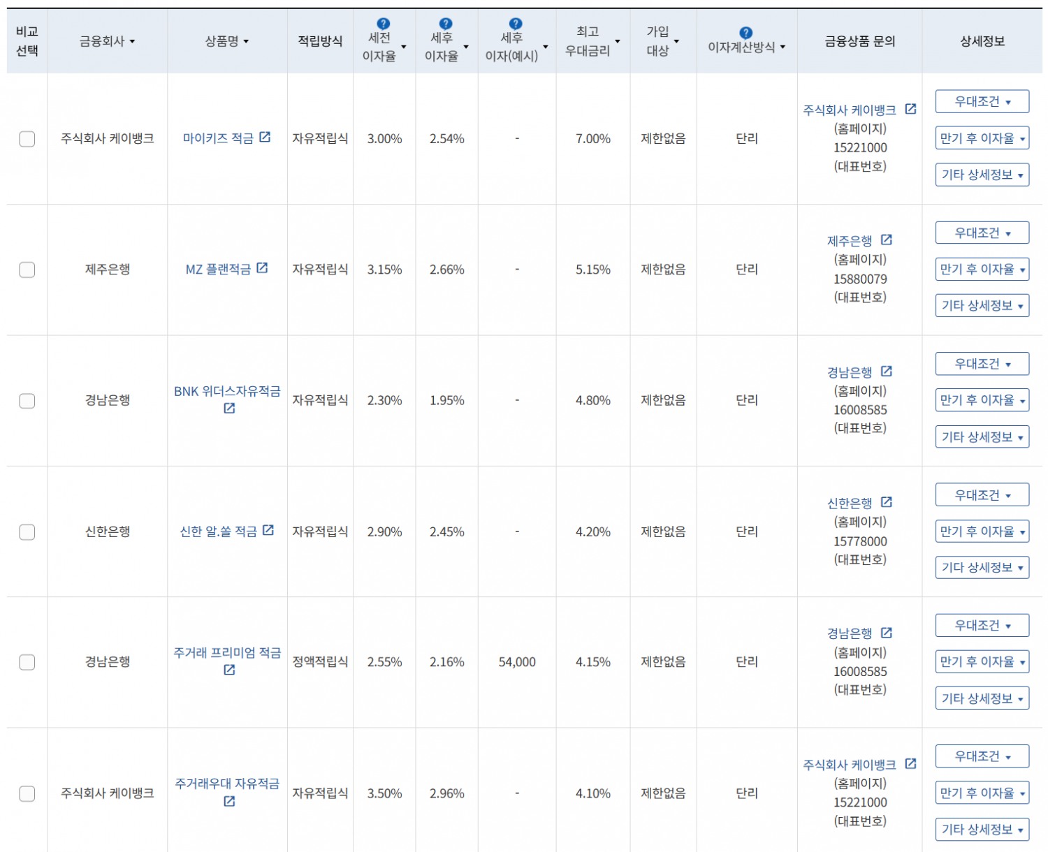 10월 3주 최고 우대금리 상위 정기적금 상품 / 자료=금융감독원(24개월, 1000만원 예치 시)