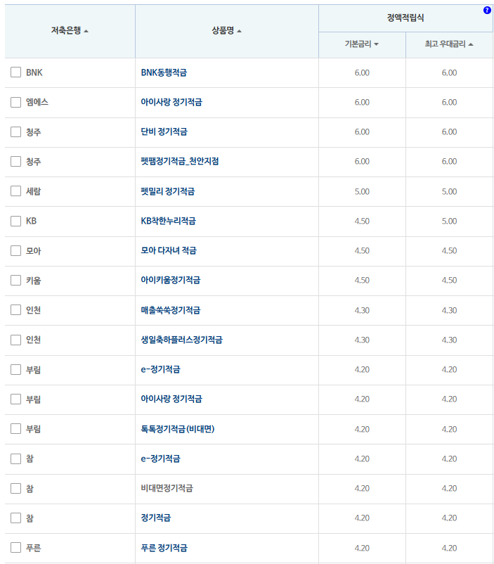 12개월 적금: 자료 = 저축은행중앙회
