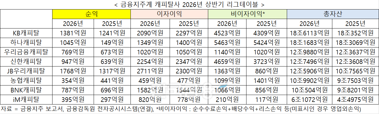 자료 = 각 사
