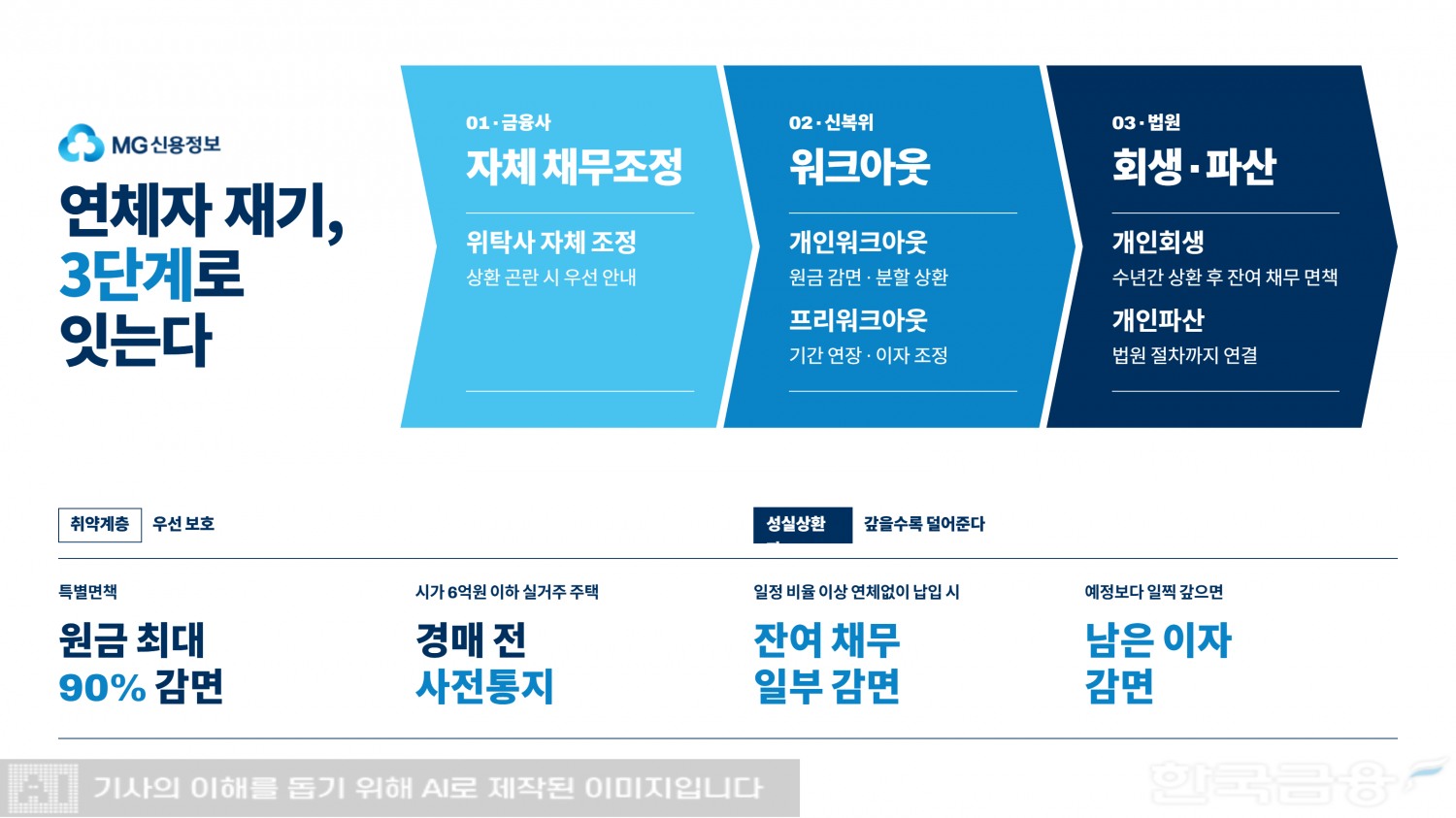 사진=생성형AI