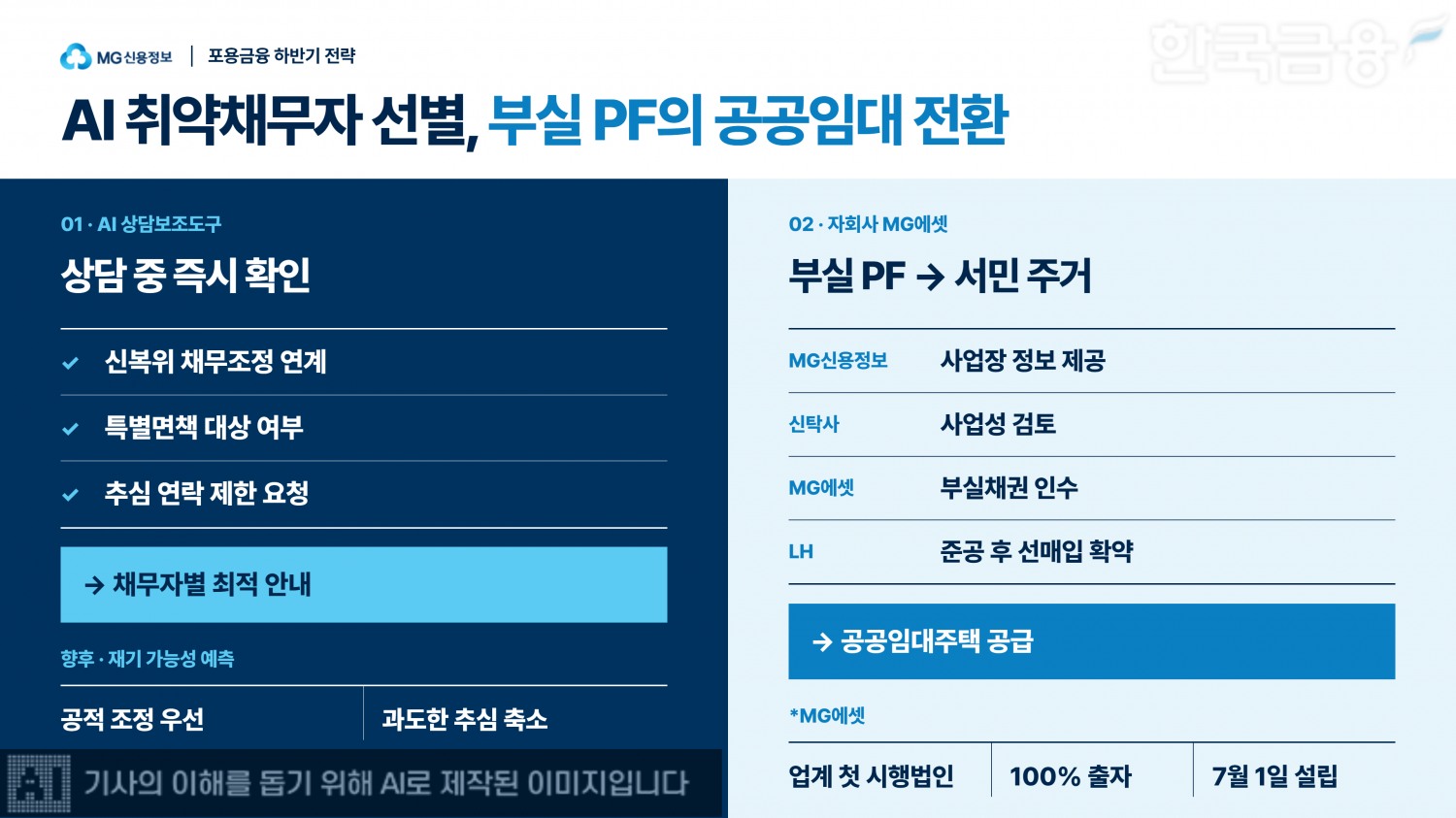 사진=생성형 AI
