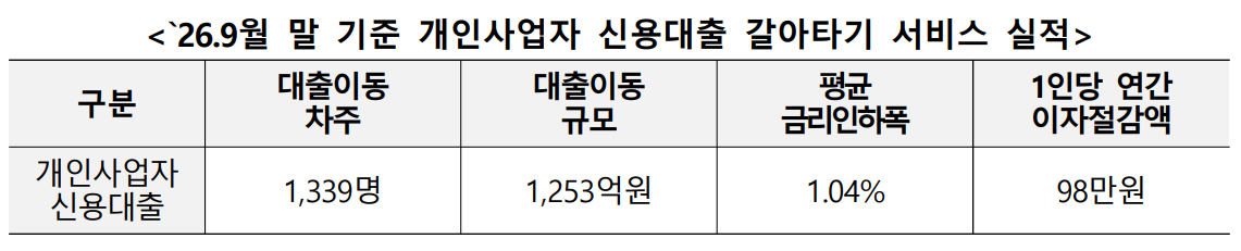 자료=금융결제원