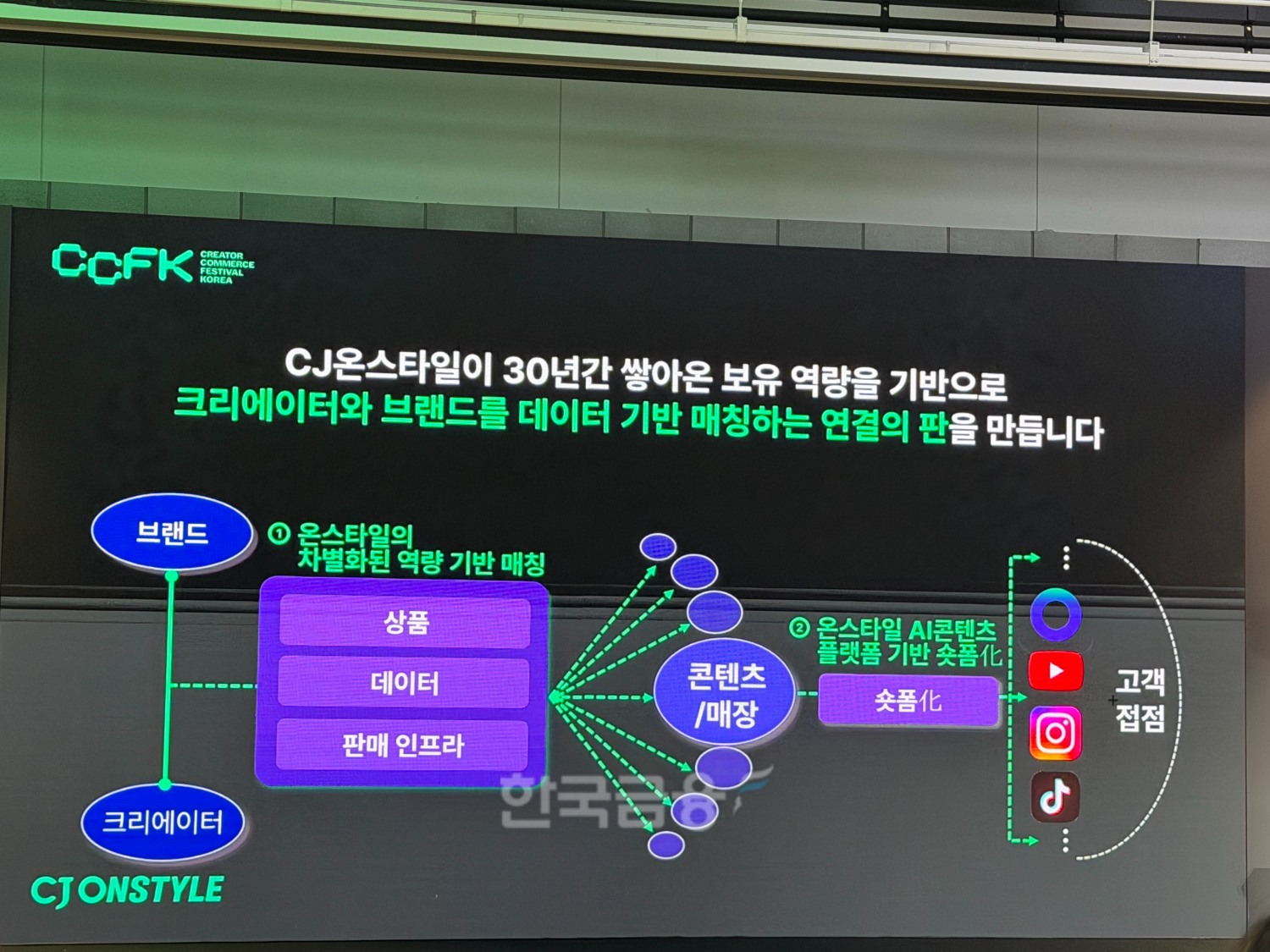 CJ온스타일의 크리에이터 커머스 구조도. /사진=양현우 기자