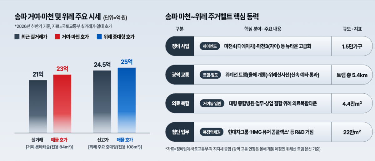 인포그래픽. /자료제공=정비업계·국토교통부·각 지자체 종합