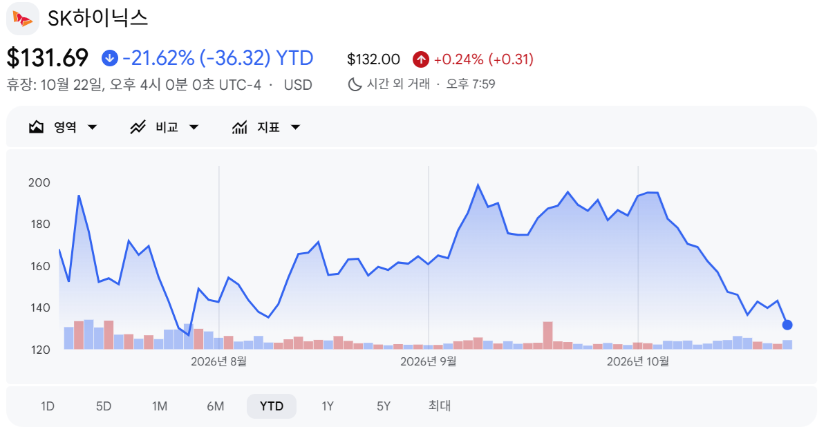 SK하이닉스 ADR(SKHY) 주가 추이. 출처=구글파이낸스