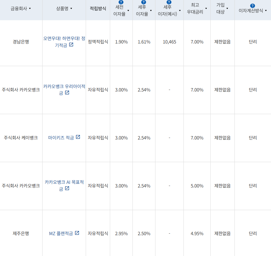10월 4주 최고 우대금리 상위 정기적금 상품 / 자료=금융감독원(12개월, 1000만원 예치 시)