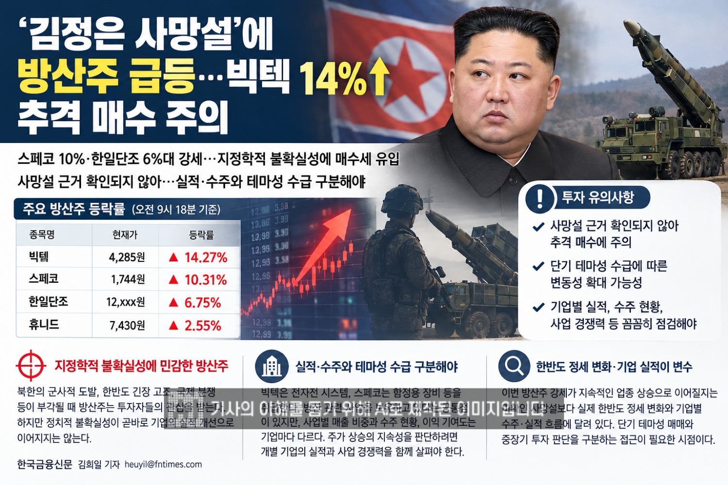 ‘김정은 사망설’에 방산주 급등…빅텍 14%↑, 추격 매수 주의