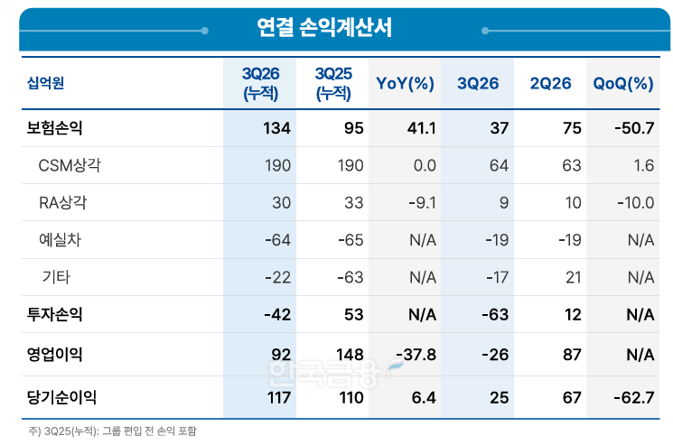자료 = 우리금융지주