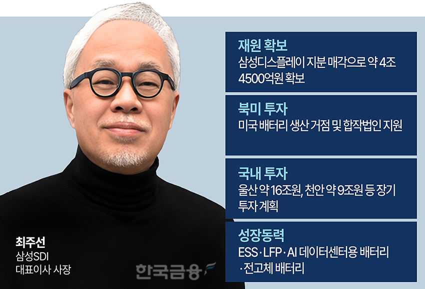 ‘임기 반환점ʼ 삼성SDI 최주선, 투자 한계 해제