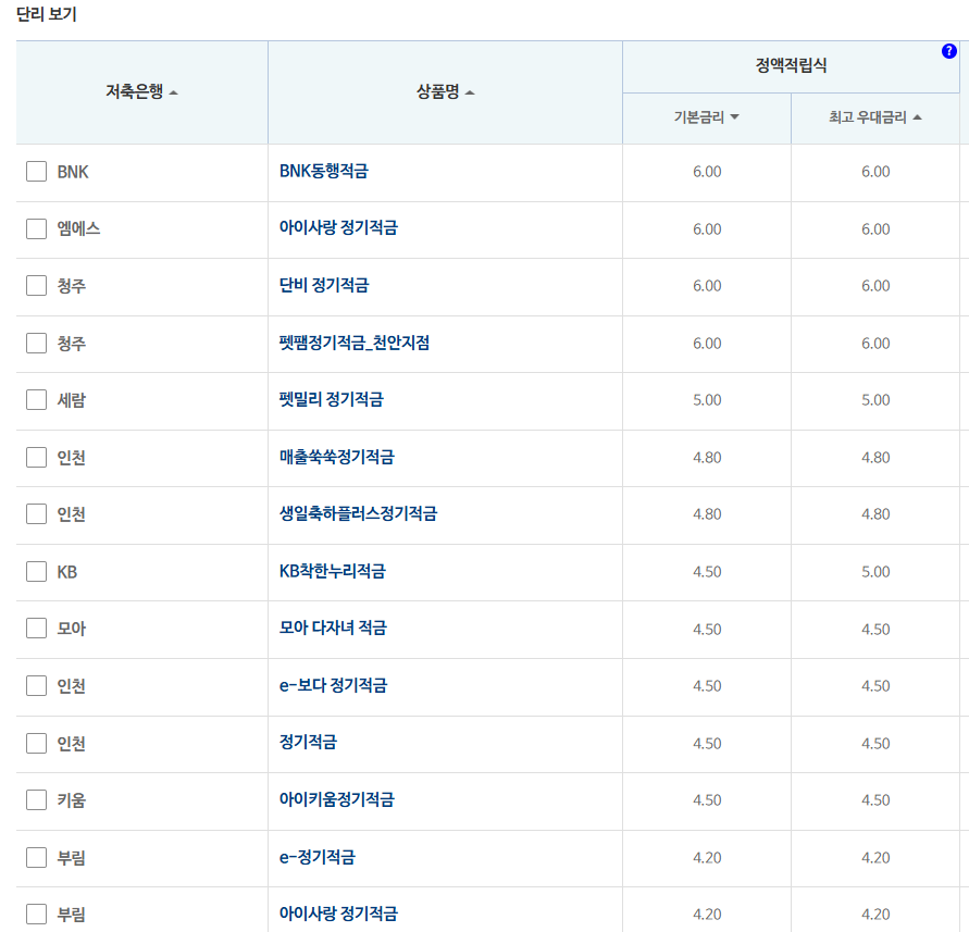 12개월 적금: 자료 = 저축은행중앙회