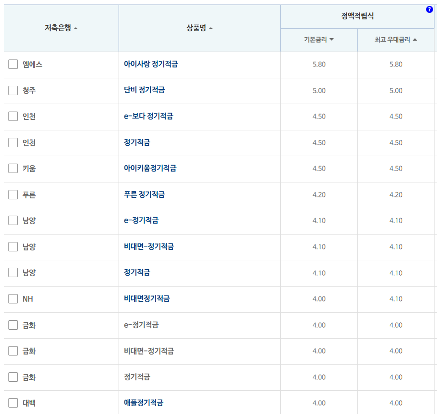 24개월 적금: 자료 = 저축은행중앙회
