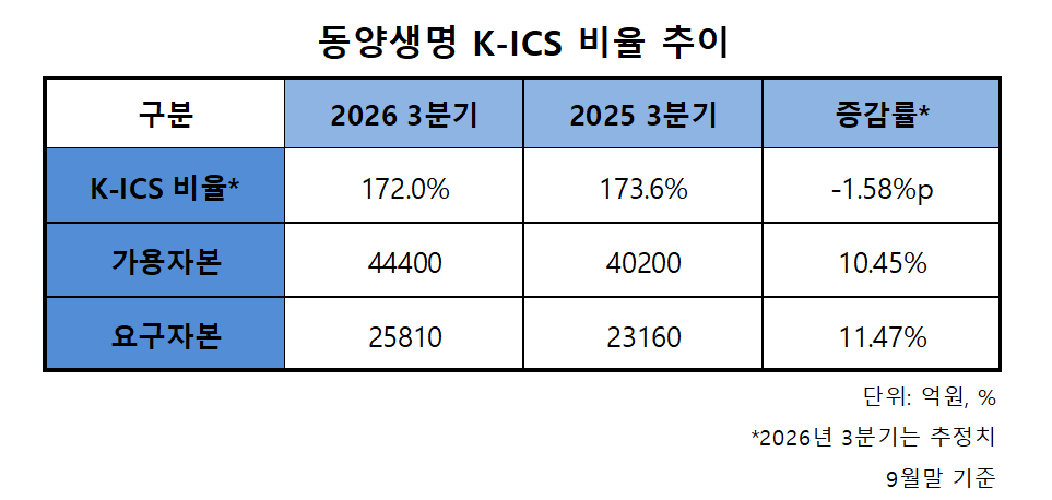 자료 = 우리금융지주