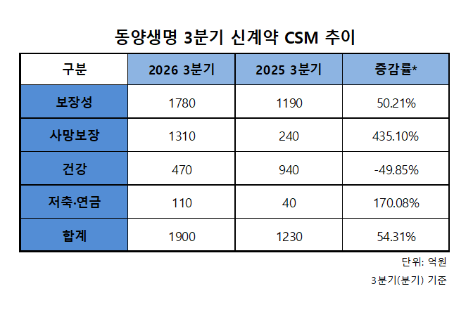 자료 = 우리금융지주