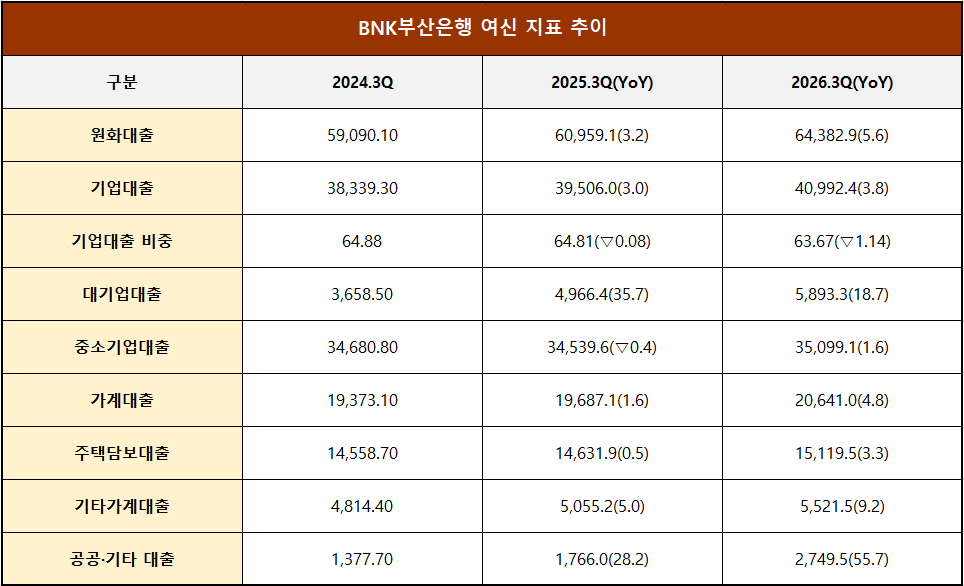 단위 : 십 억 원, %,