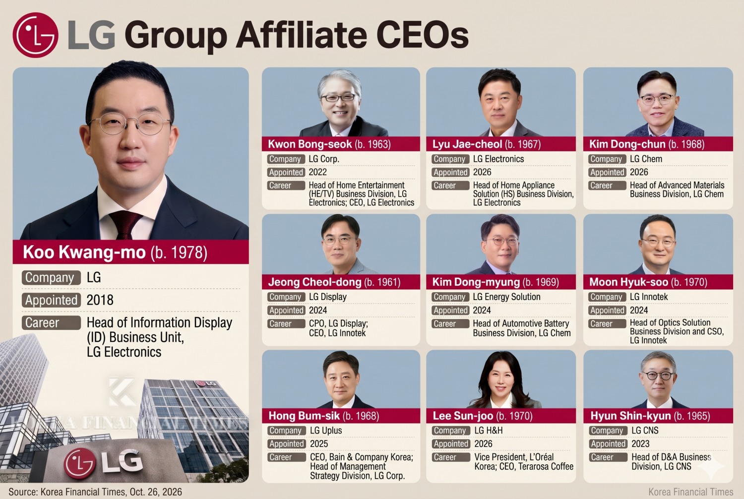 This infographic, originally published by Korea Financial Times, has been reconstructed using generative AI.