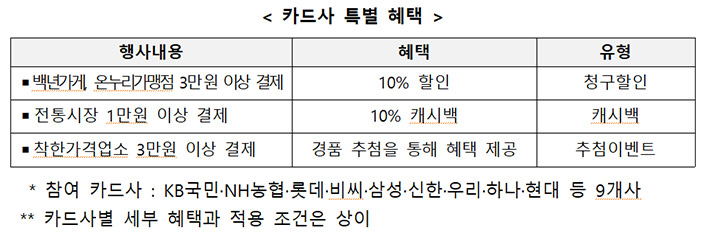 ▲출처 : 관계부처합동