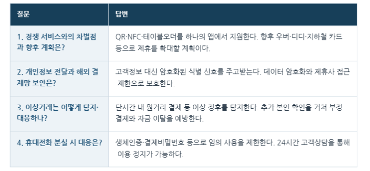 기자간담회를 통해 나온 삼성월렛머니 활용 관련 주요 질의응답
