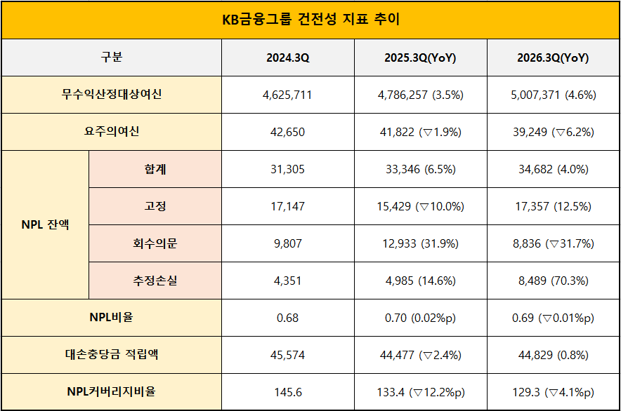 단위 : 억 원, %, %p