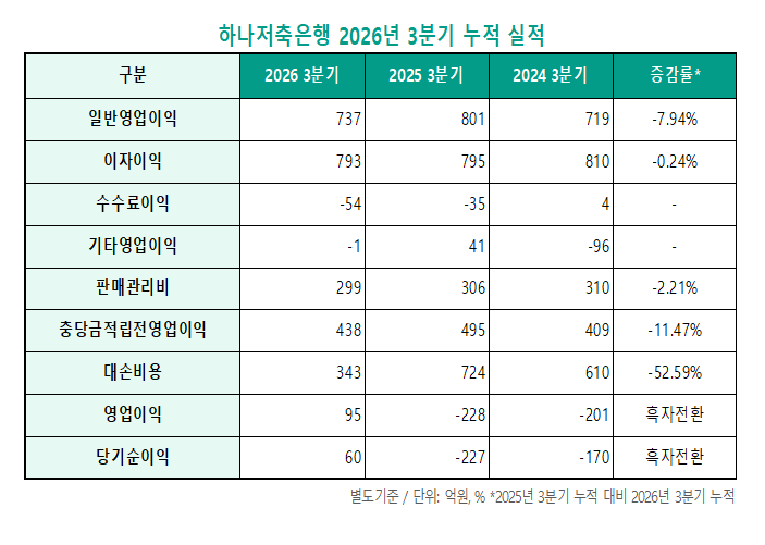 자료=하나금융지주 팩트시트.