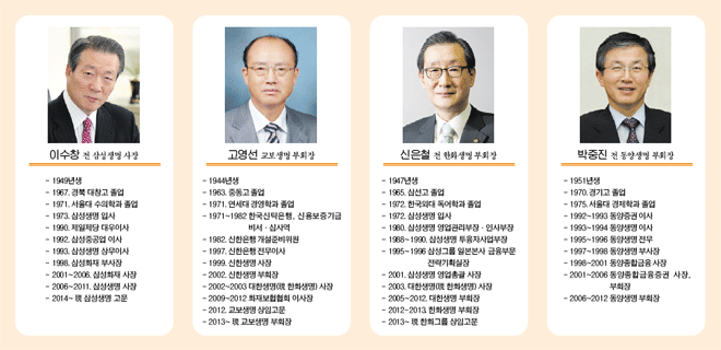 차기 생보협회장, 거수기 역할 버린 ‘회추위’ 관건