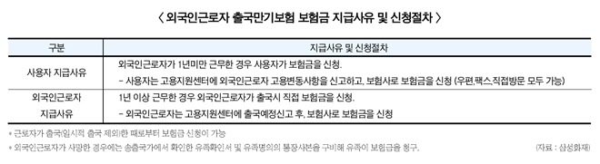외국인 ‘출국만기보험’ 담보대출 기능 도입