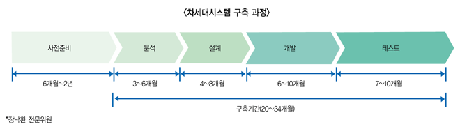 “9개월 완성” 하나외환 IT통합 추진 논란