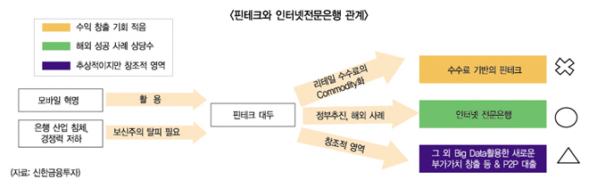 증권사 인터넷전문은행 ‘정조준’