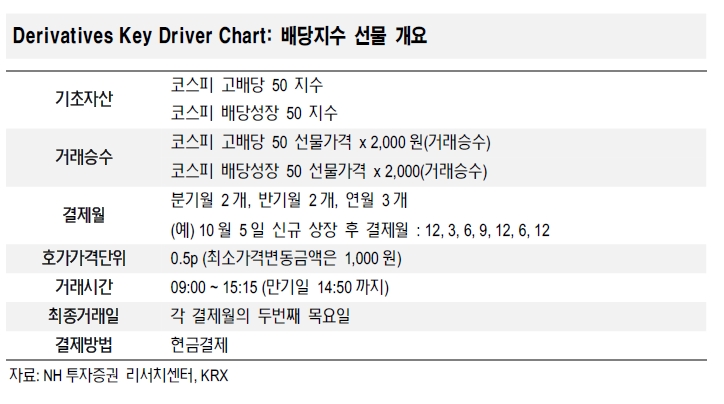 배당선물시대 개막 ‘초읽기’