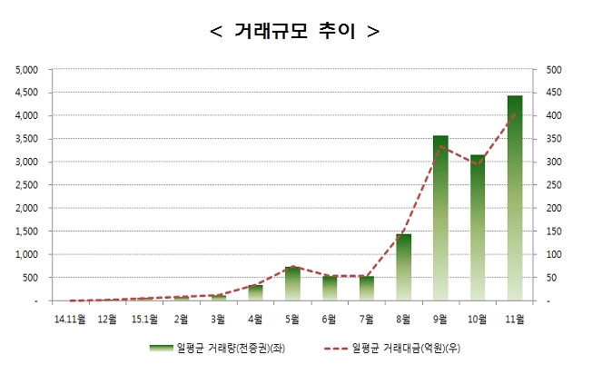ETN시장 1주년 고속성장 ‘눈길’
