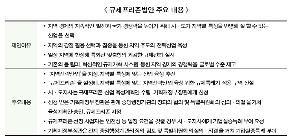 핀테크업계, “핀테크 없는 규제프리존 이해 불가”