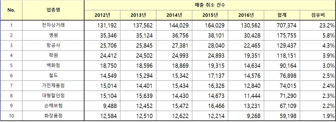 △ 자료 : KB국민카드